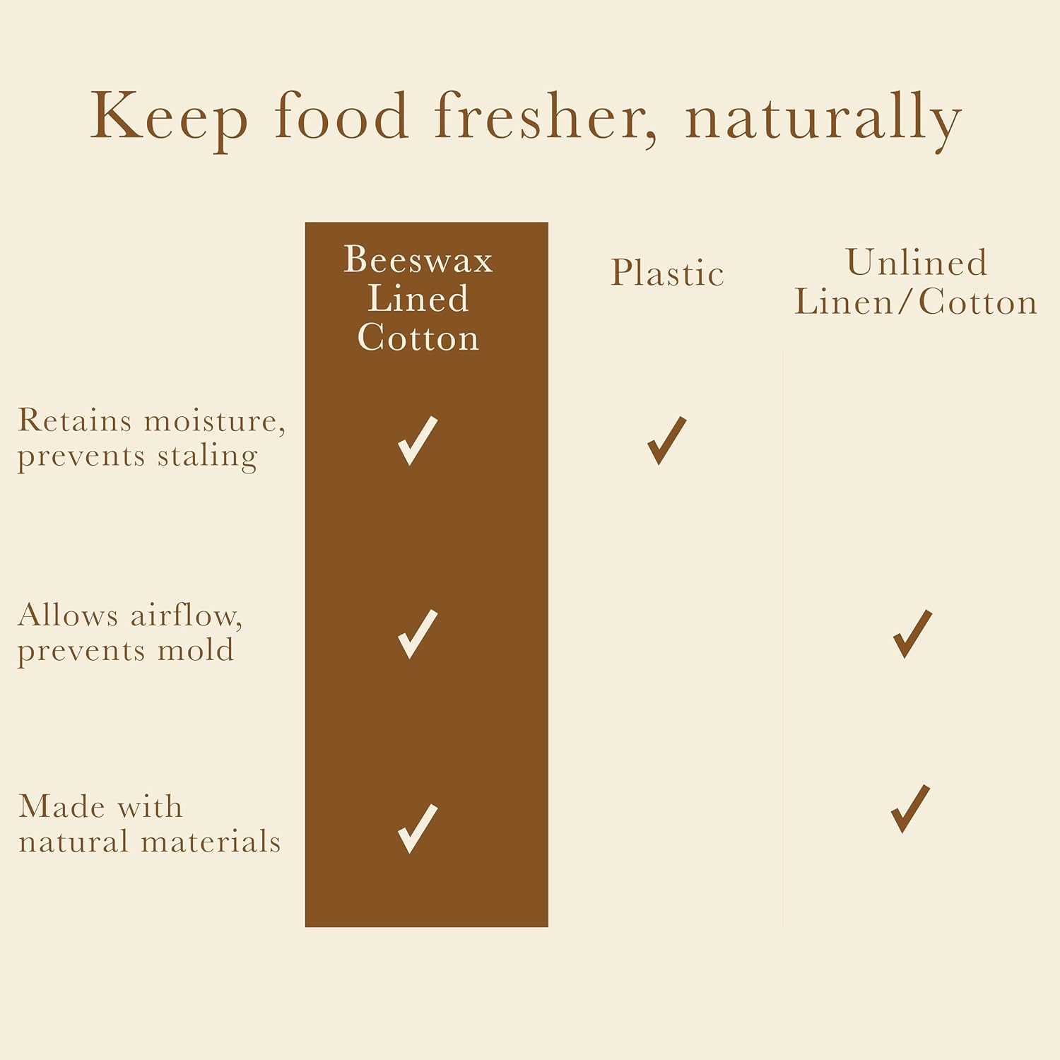 XL Beeswax Bag for Sourdough B - Food Storage Containers Xl ulasan dan harga